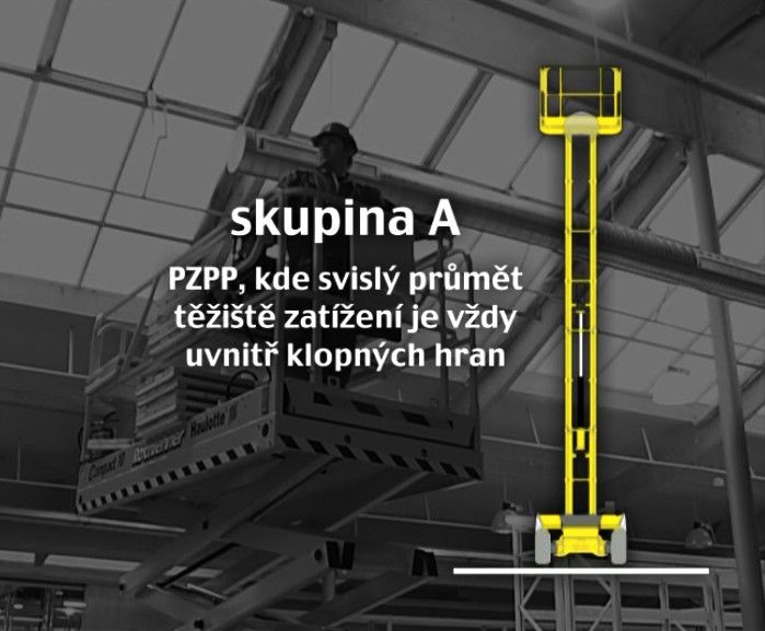 Karta PZPP – skupina A