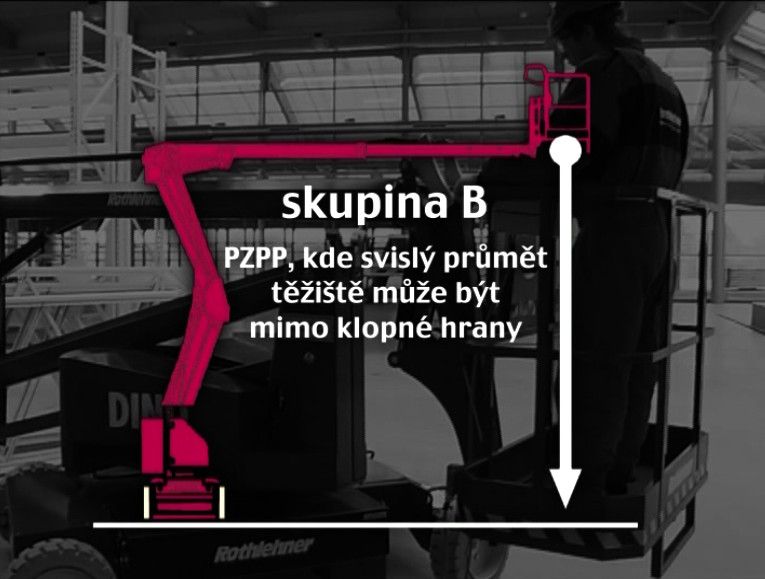 Karta PZPP – skupina B